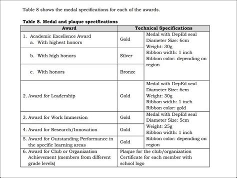 medal deped|Policy Guidelines on Awards and Recognition for K12 .